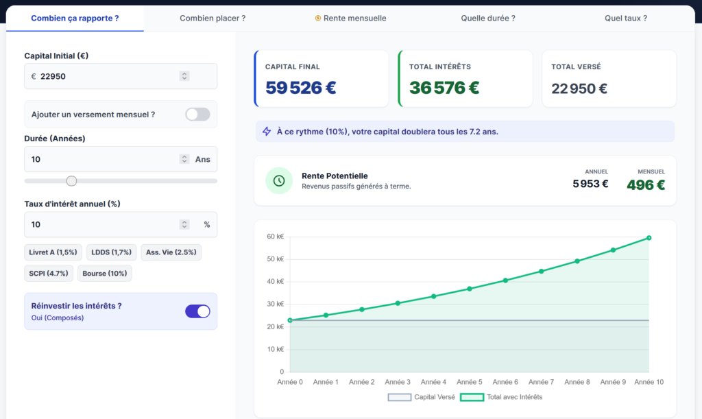 Simulation de rendement en bourse avec le plafond du Livret A en capital